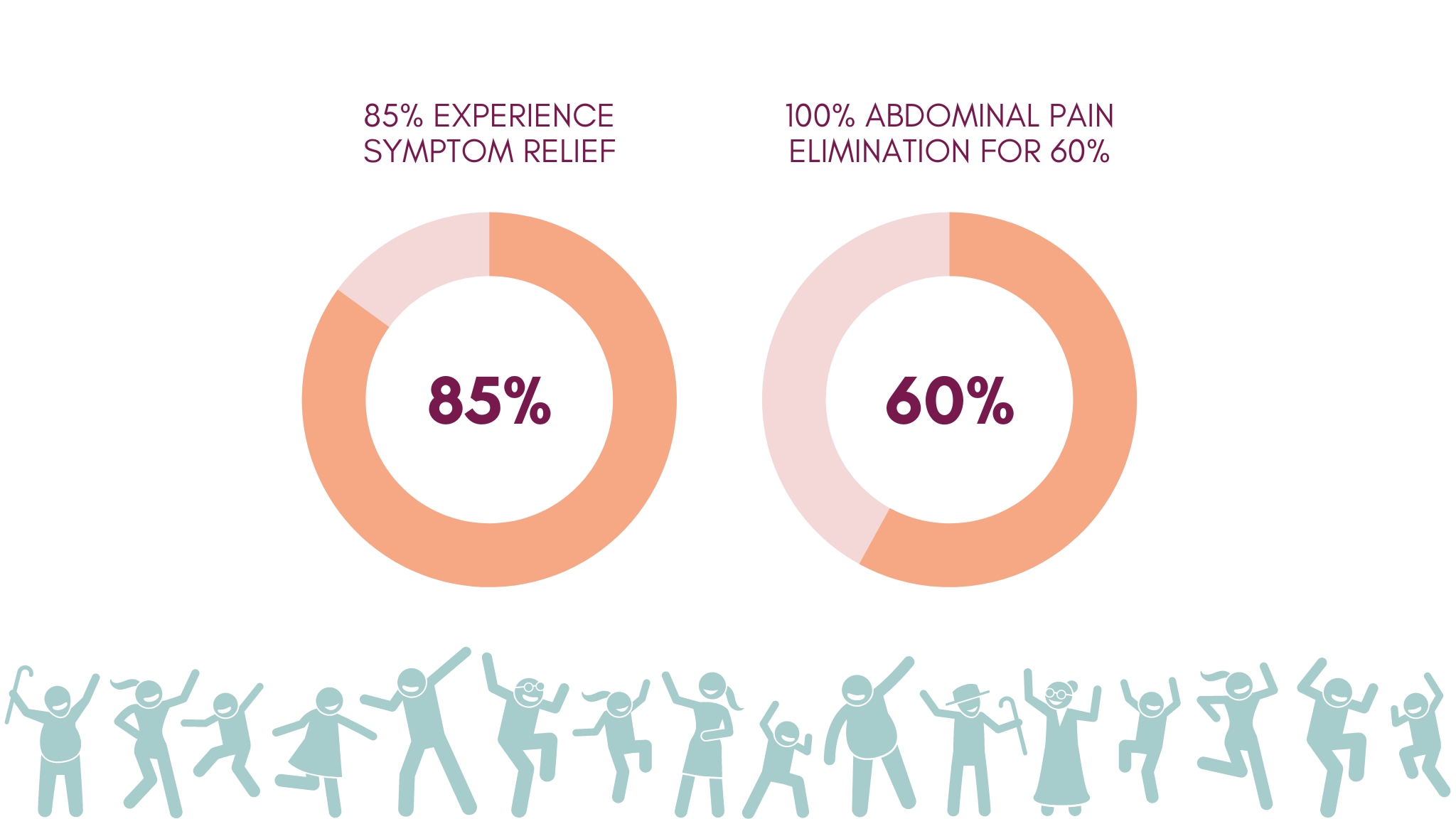 IBS Statistics graphics