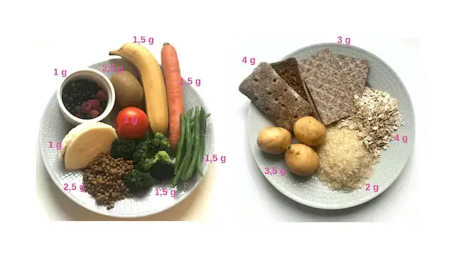 Fiber and ibs Två tallrikar med kött, potatis, knäckebröd, sås och grönsaker
